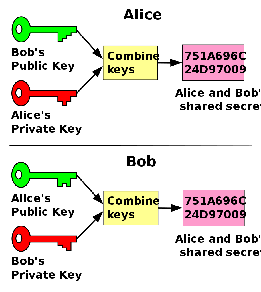 Generate Public Key From Private Osx